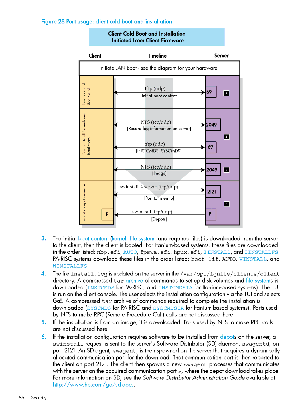 HP UX System Management Software manual Winstallfs 