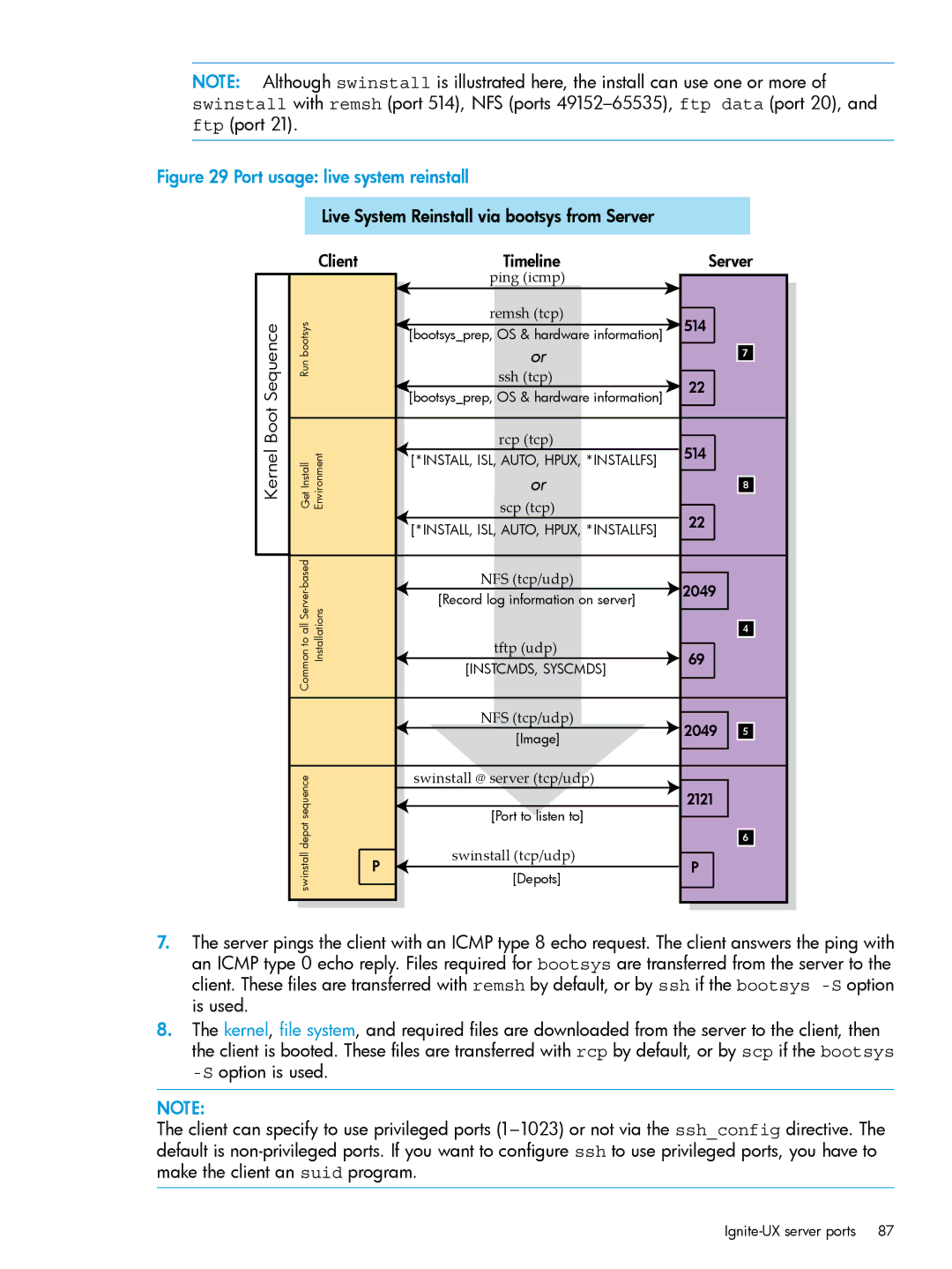 HP UX System Management Software manual Sequence, Boot, Kernel 