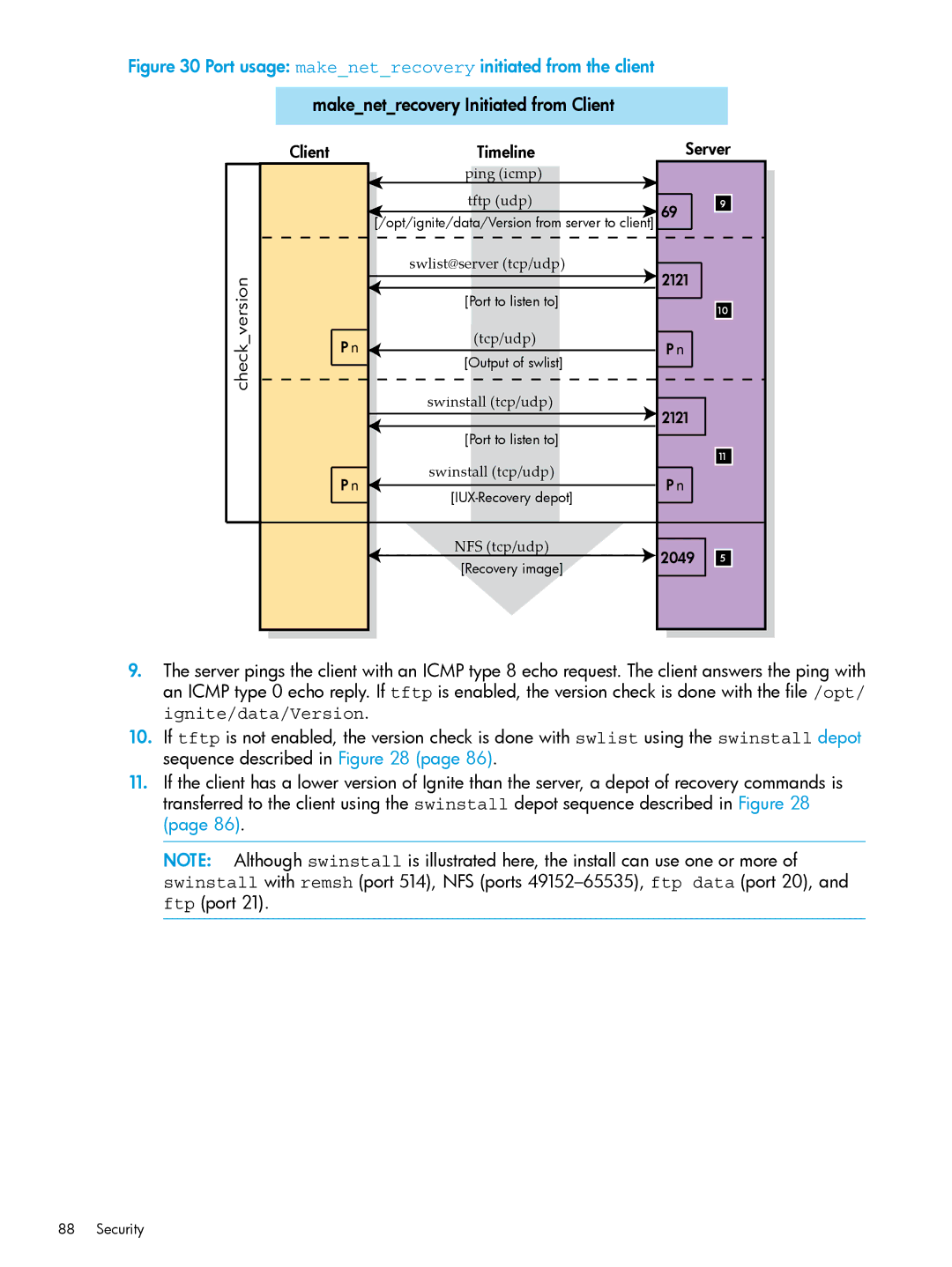 HP UX System Management Software manual Port usage makenetrecovery initiated from the client 