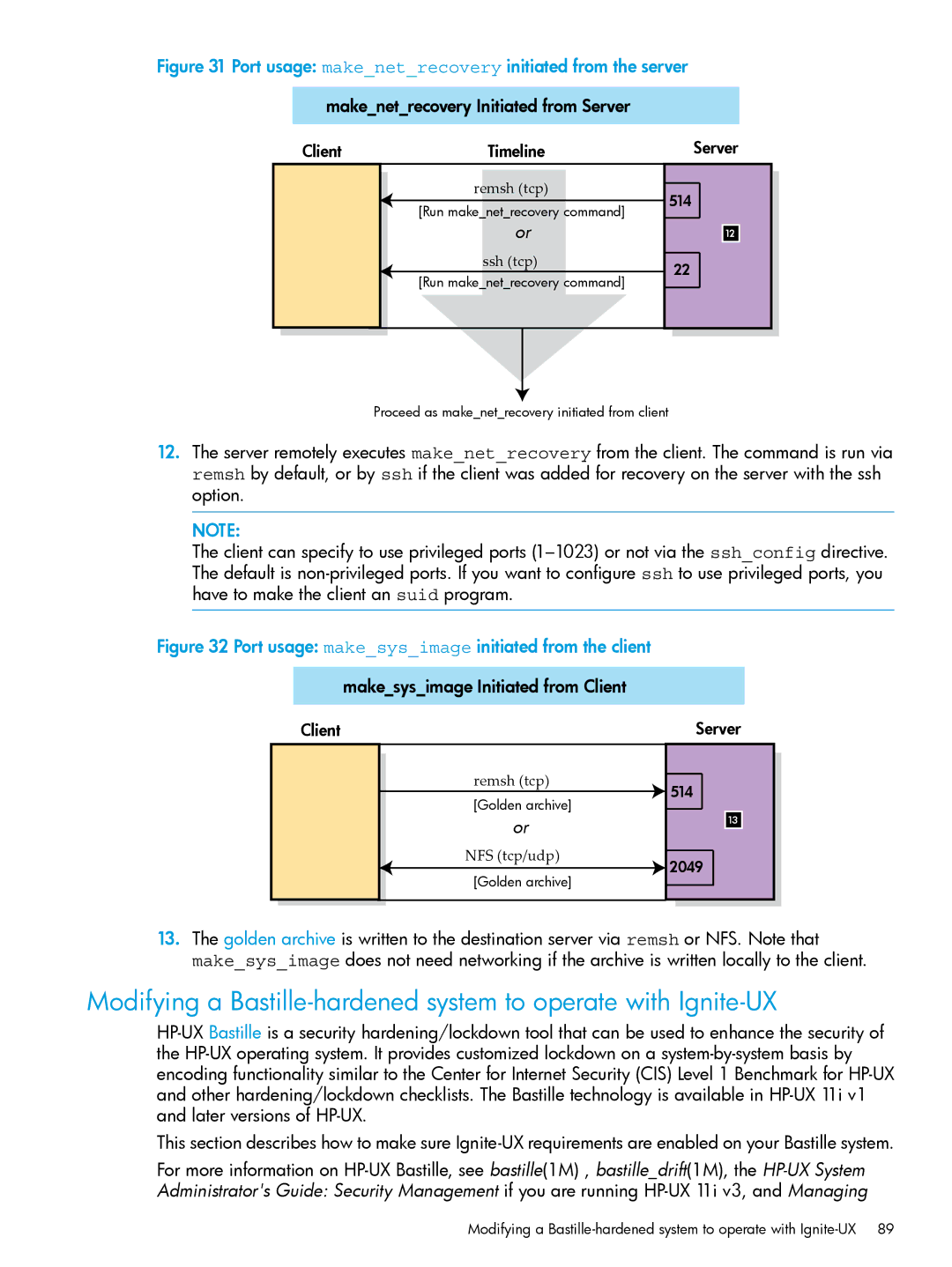 HP UX System Management Software Port usage makenetrecovery initiated from the server, Makesysimage Initiated from Client 