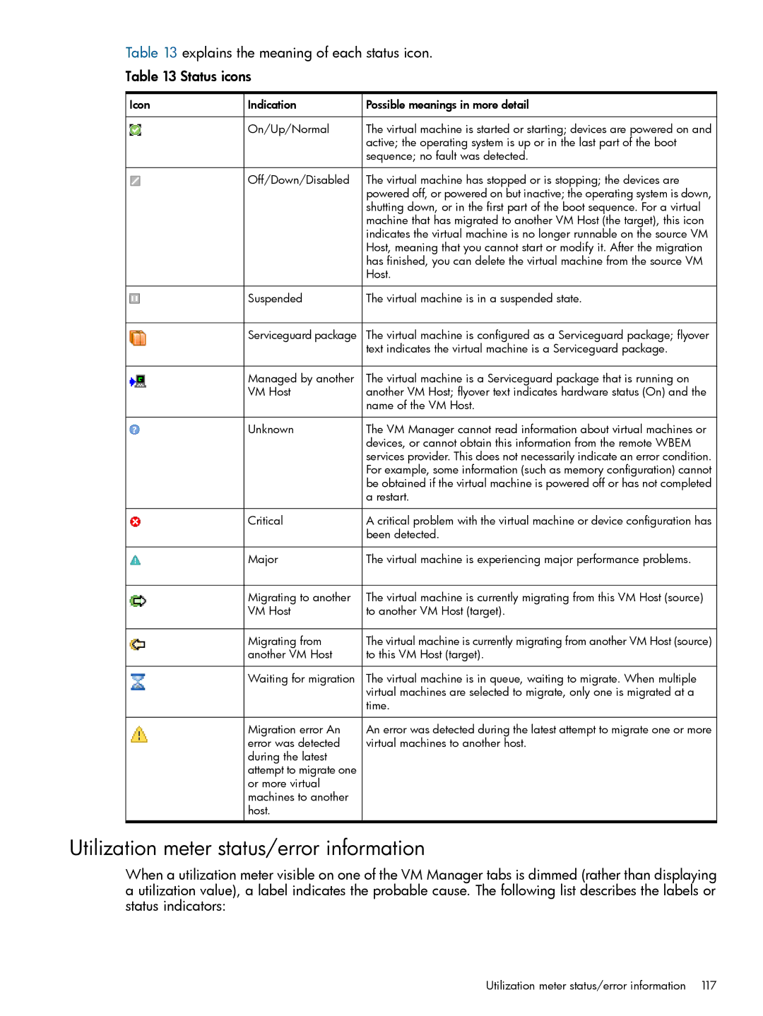 HP UX vPars and Integrity VM v6 manual Utilization meter status/error information 