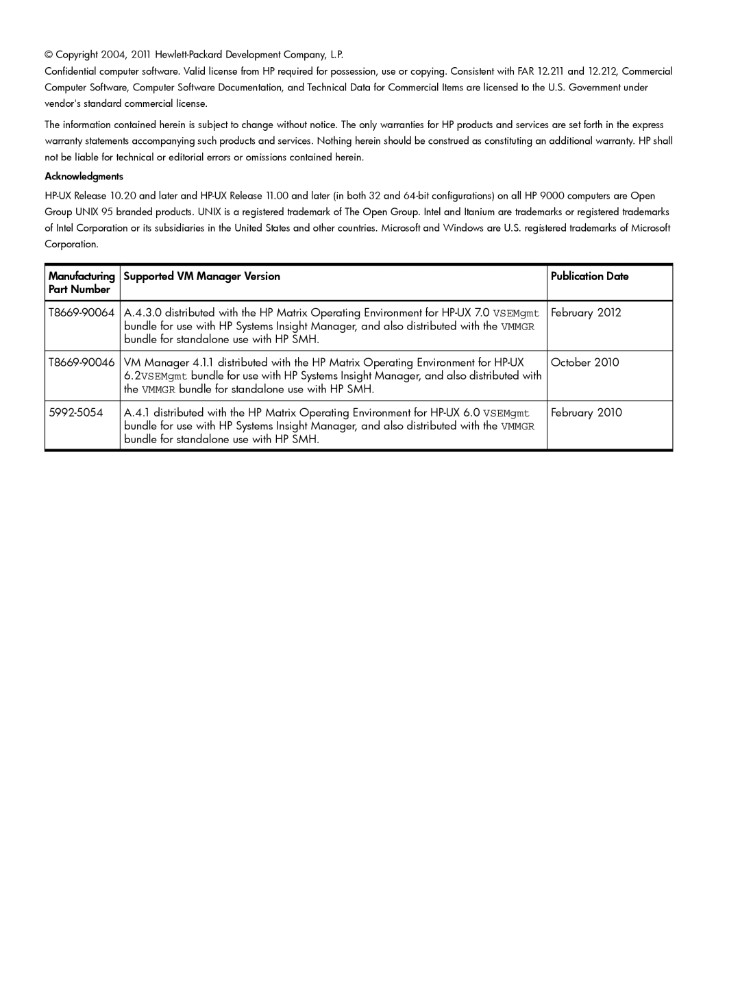 HP UX vPars and Integrity VM v6 manual Manufacturing Supported VM Manager Version 