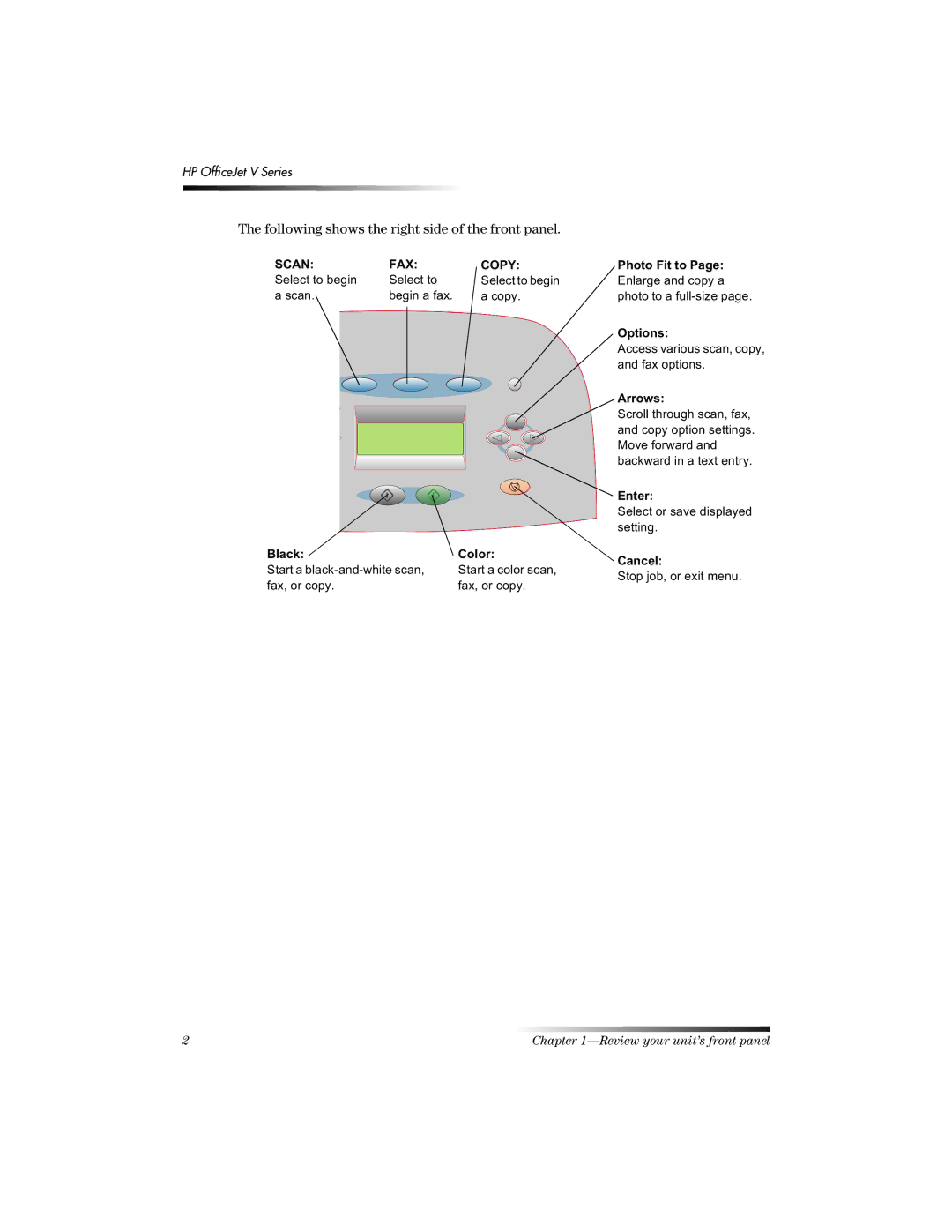 HP V manual Following shows the right side of the front panel 