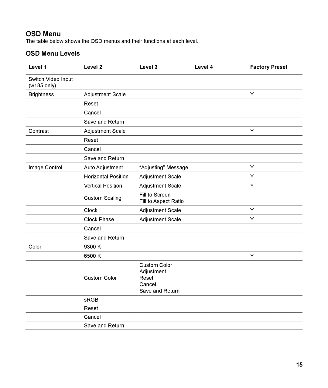 HP v185w 18.5-inch manual OSD Menu Levels 