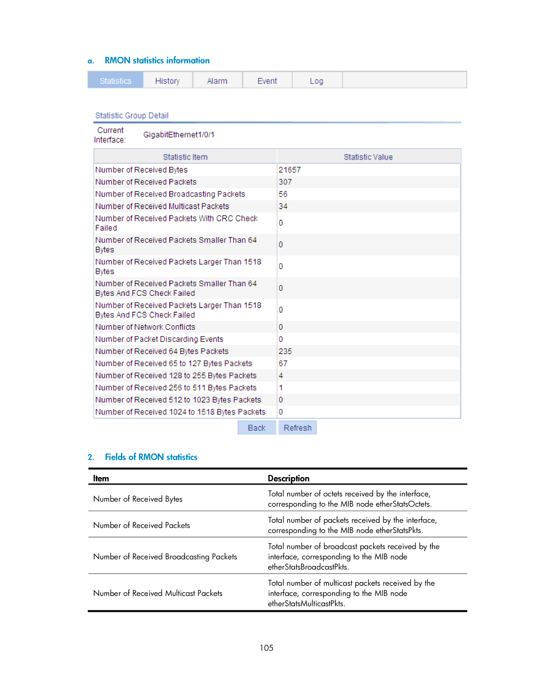 HP V1910 manual Rmon statistics information Fields of Rmon statistics 