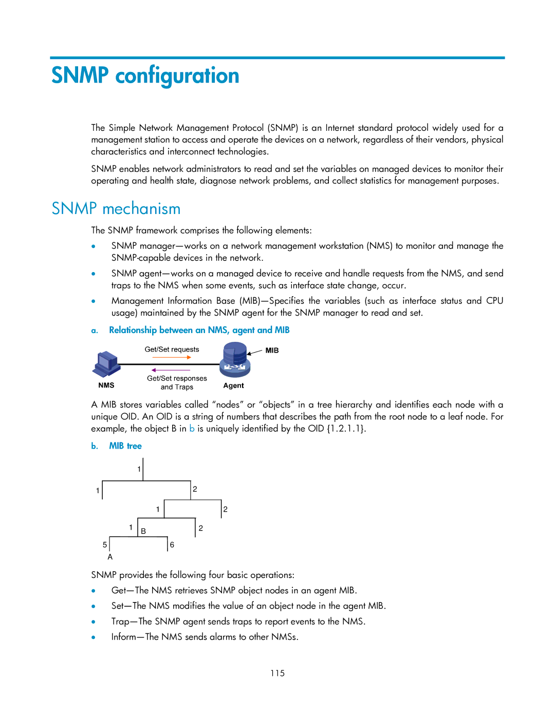 HP V1910 manual Snmp configuration, Snmp mechanism, Relationship between an NMS, agent and MIB, MIB tree, 115 