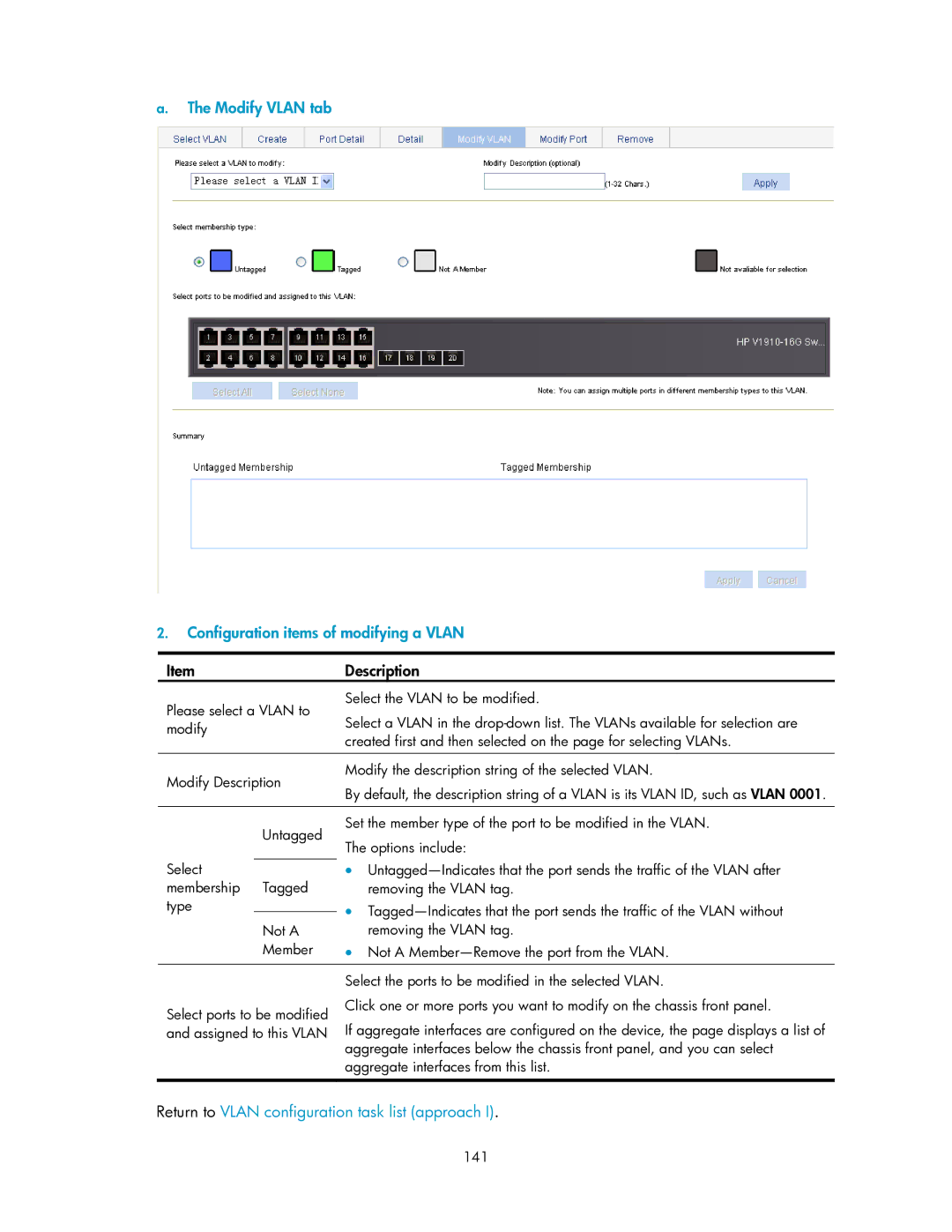 HP V1910 manual Modify Vlan tab Configuration items of modifying a Vlan, Assigned to this Vlan, 141 