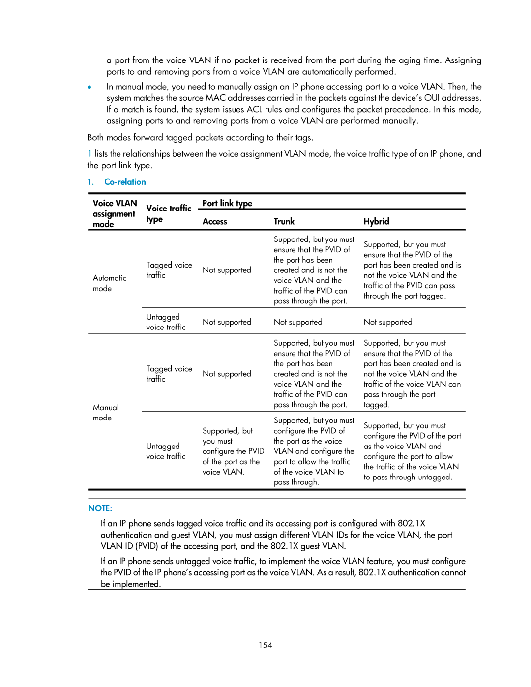 HP V1910 manual Co-relation, 154 