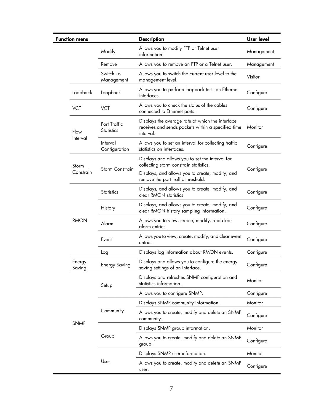 HP V1910 manual Vct, Rmon, Snmp 