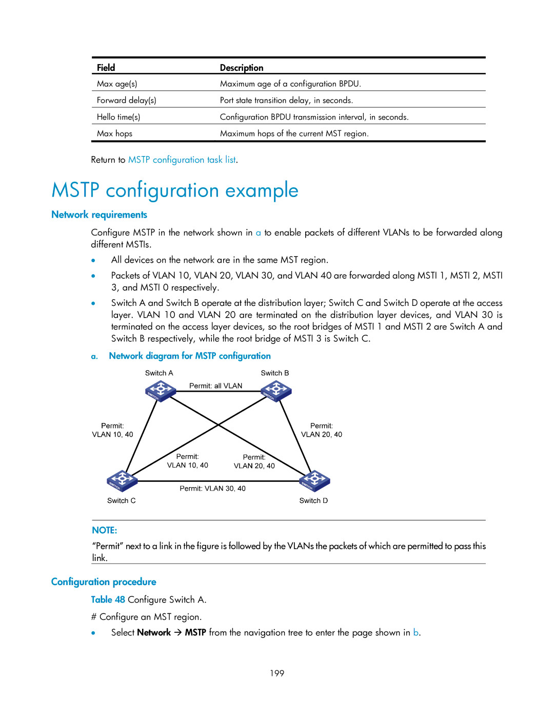 HP V1910 manual Mstp configuration example, Network diagram for Mstp configuration, 199 