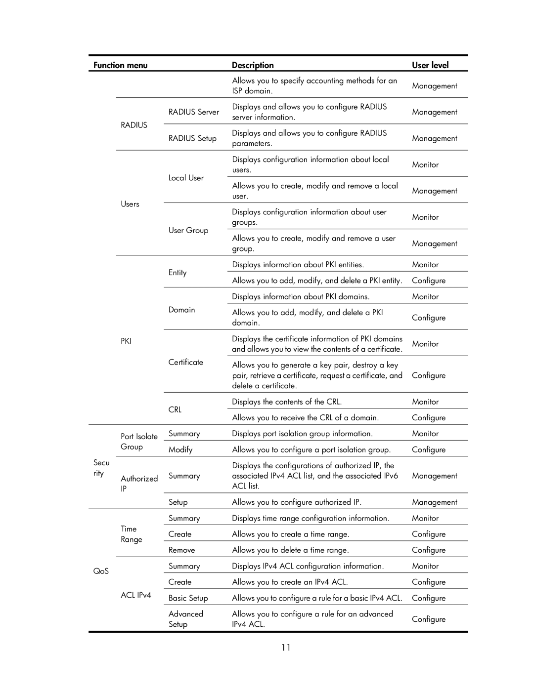 HP V1910 manual Radius, Pki, Crl 