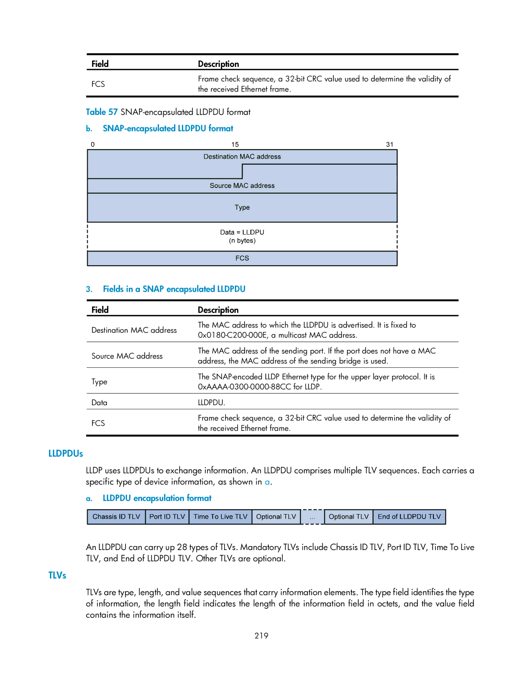 HP V1910 manual TLVs, SNAP-encapsulated Lldpdu format, Lldpdu encapsulation format, Fcs 