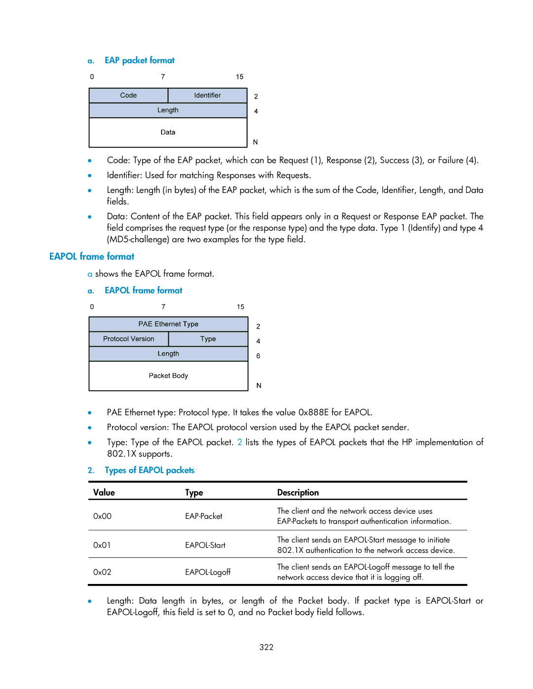 HP V1910 manual Eapol frame format, EAP packet format, Types of Eapol packets 