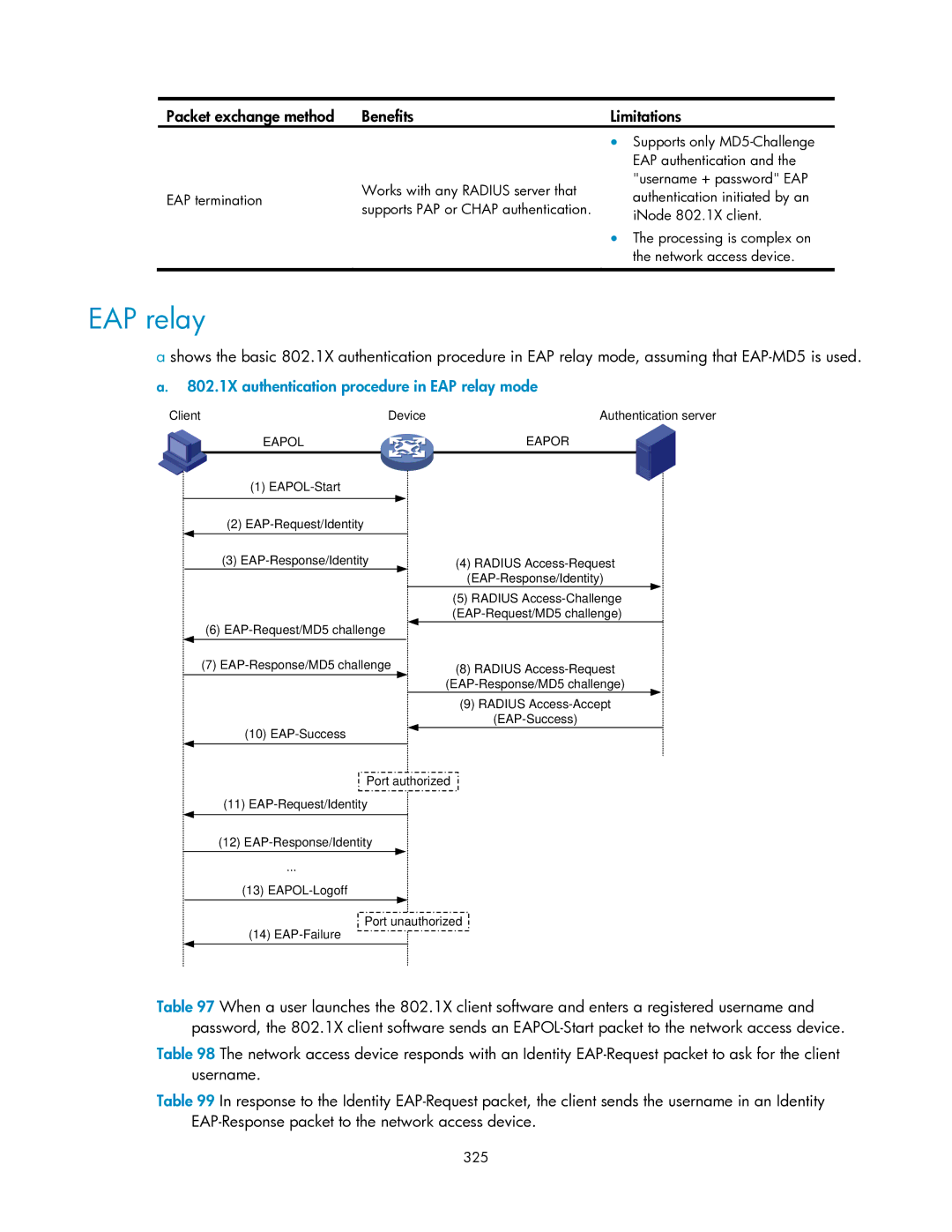 HP V1910 manual Packet exchange method Benefits Limitations, 802.1X authentication procedure in EAP relay mode, 325 