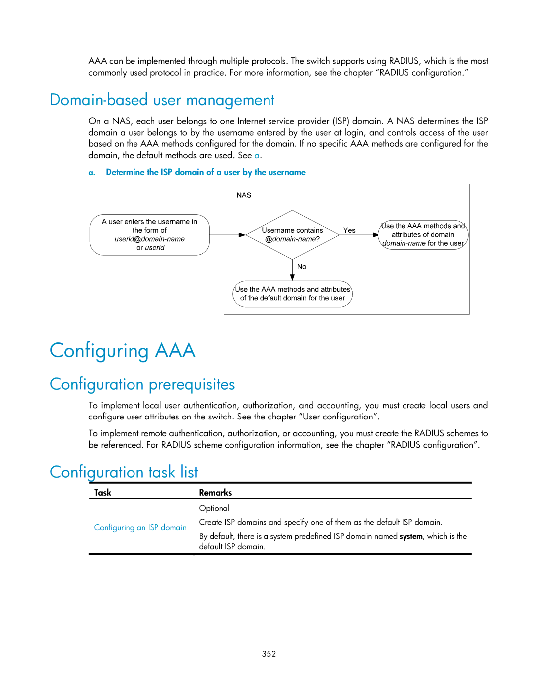 HP V1910 manual Configuring AAA, Domain-based user management, Determine the ISP domain of a user by the username 