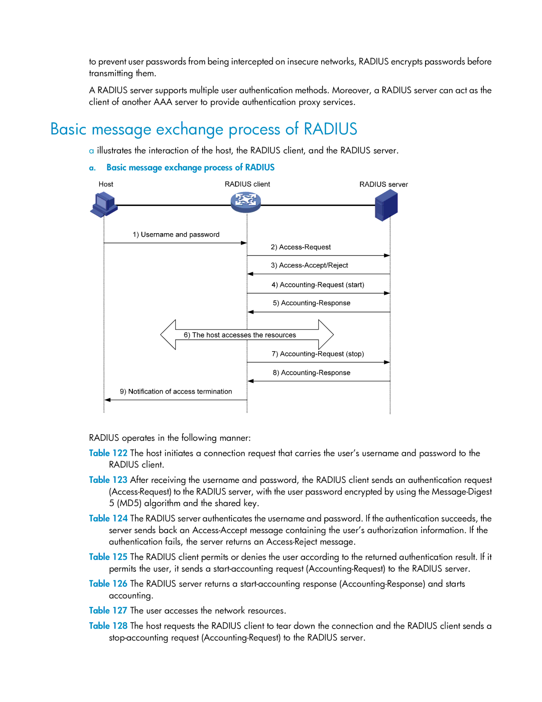 HP V1910 manual Basic message exchange process of Radius 