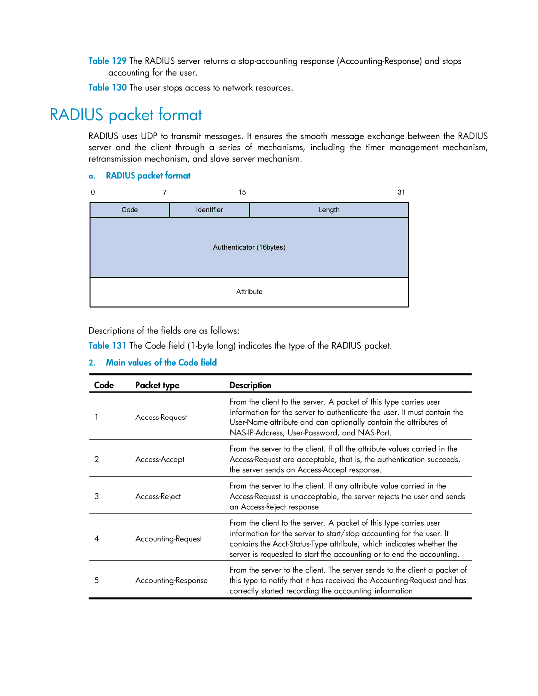 HP V1910 manual Radius packet format, Main values of the Code field, Code Packet type Description 