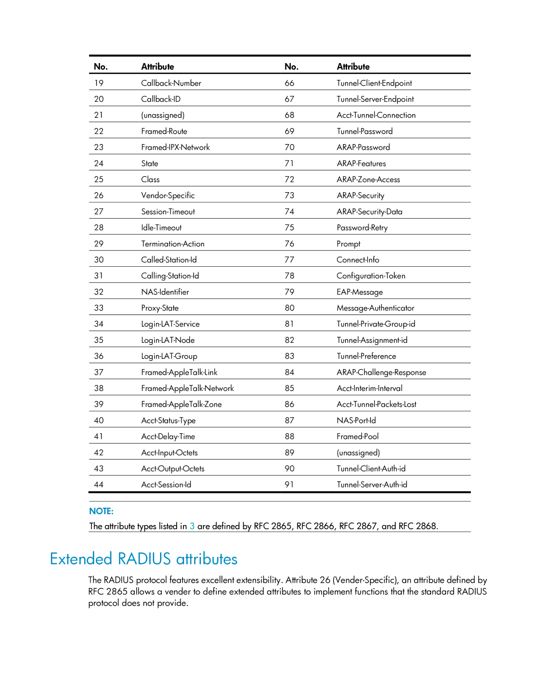 HP V1910 manual Extended Radius attributes 