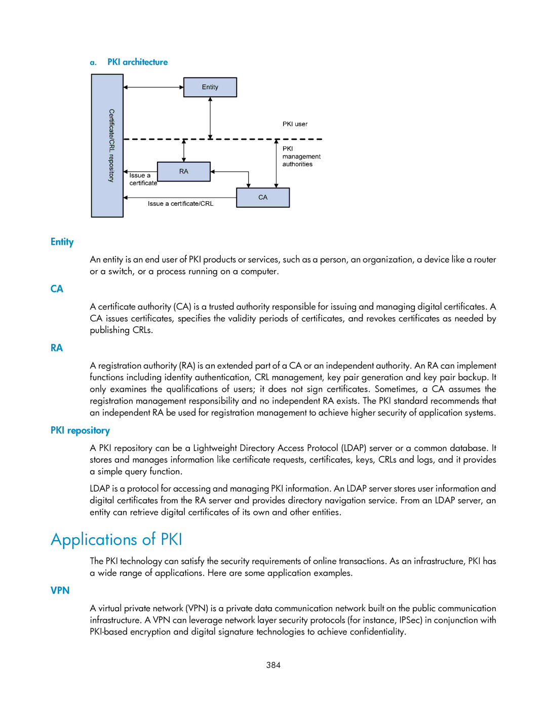 HP V1910 manual Applications of PKI, Entity, PKI repository, PKI architecture, 384 