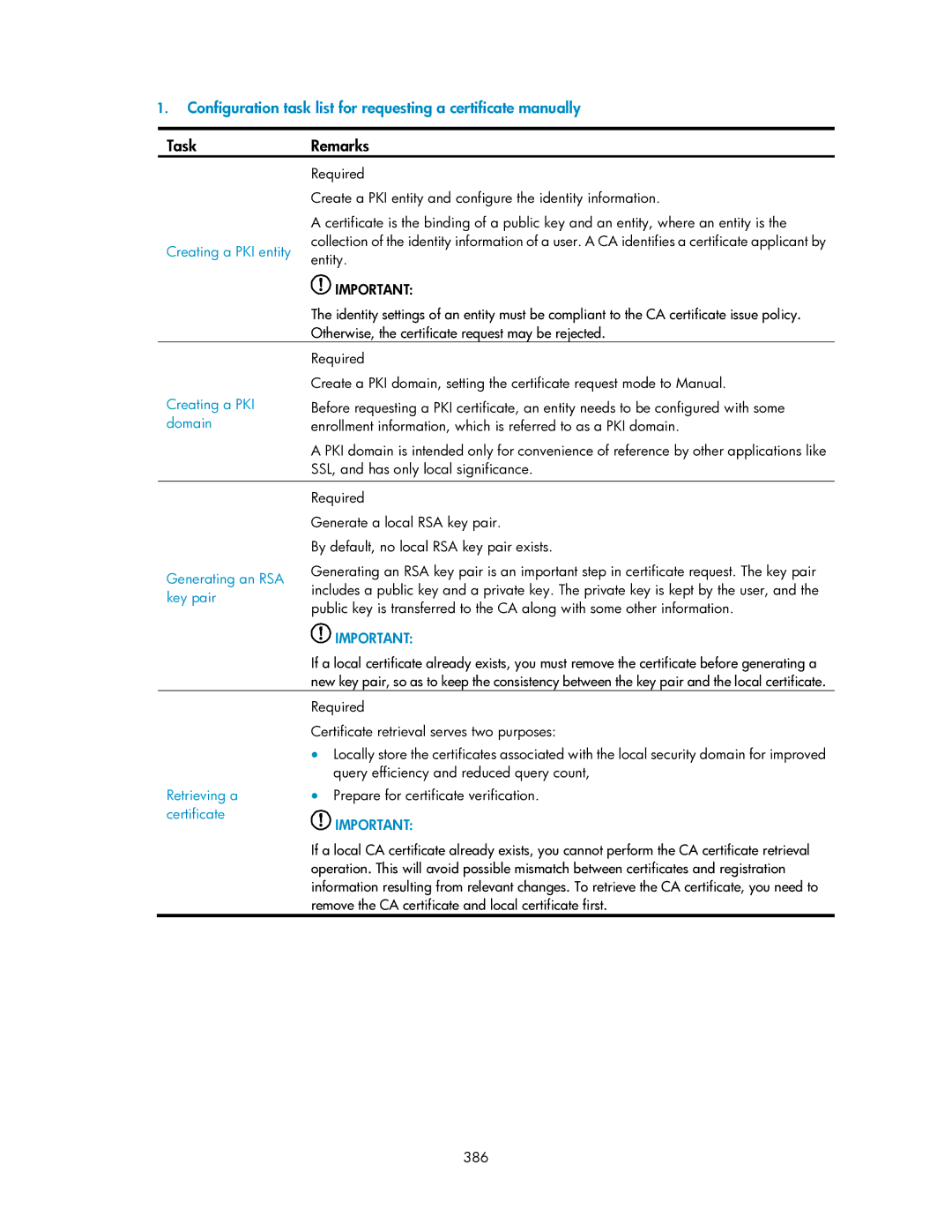 HP V1910 manual Creating a PKI entity, Domain, Generating an RSA, Key pair 