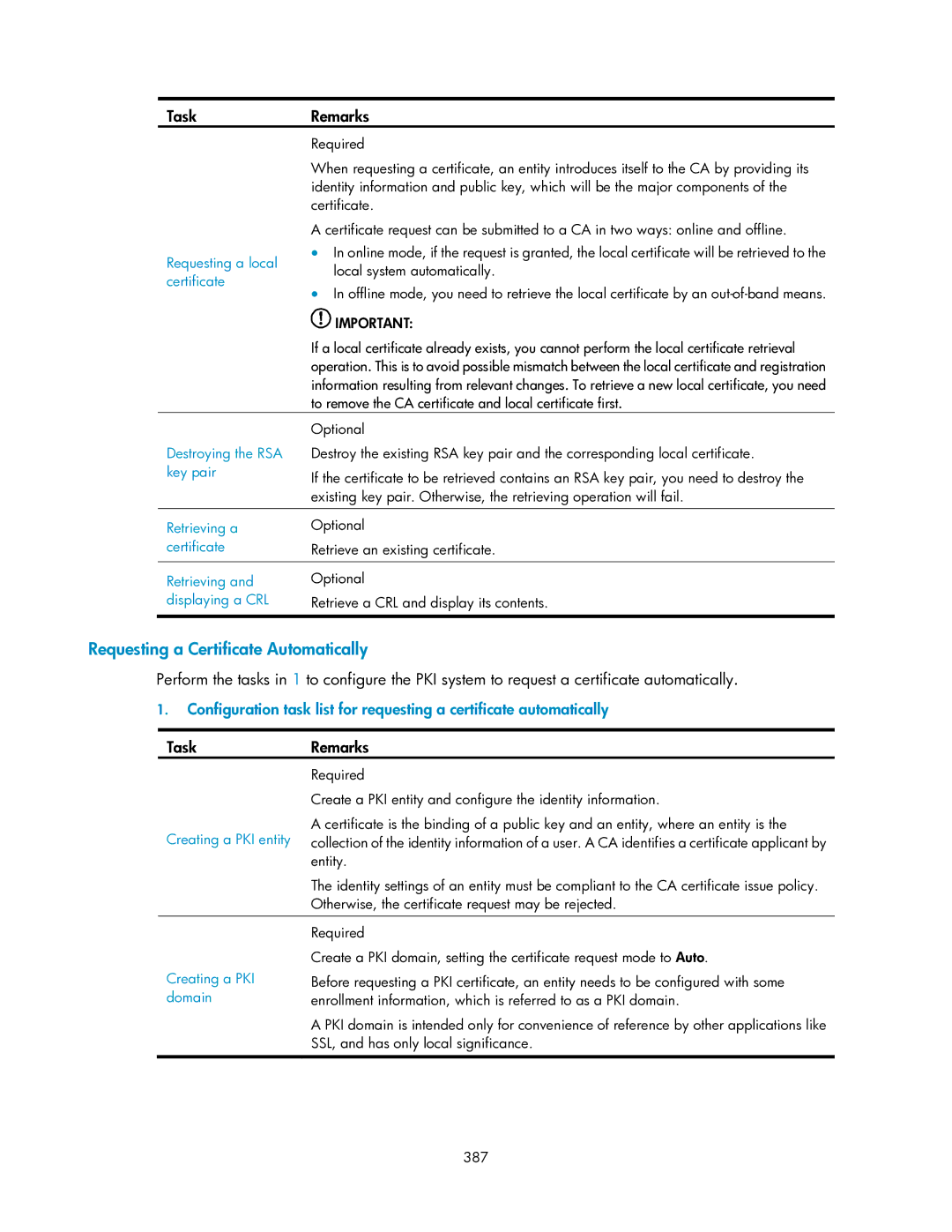 HP V1910 manual Requesting a Certificate Automatically 