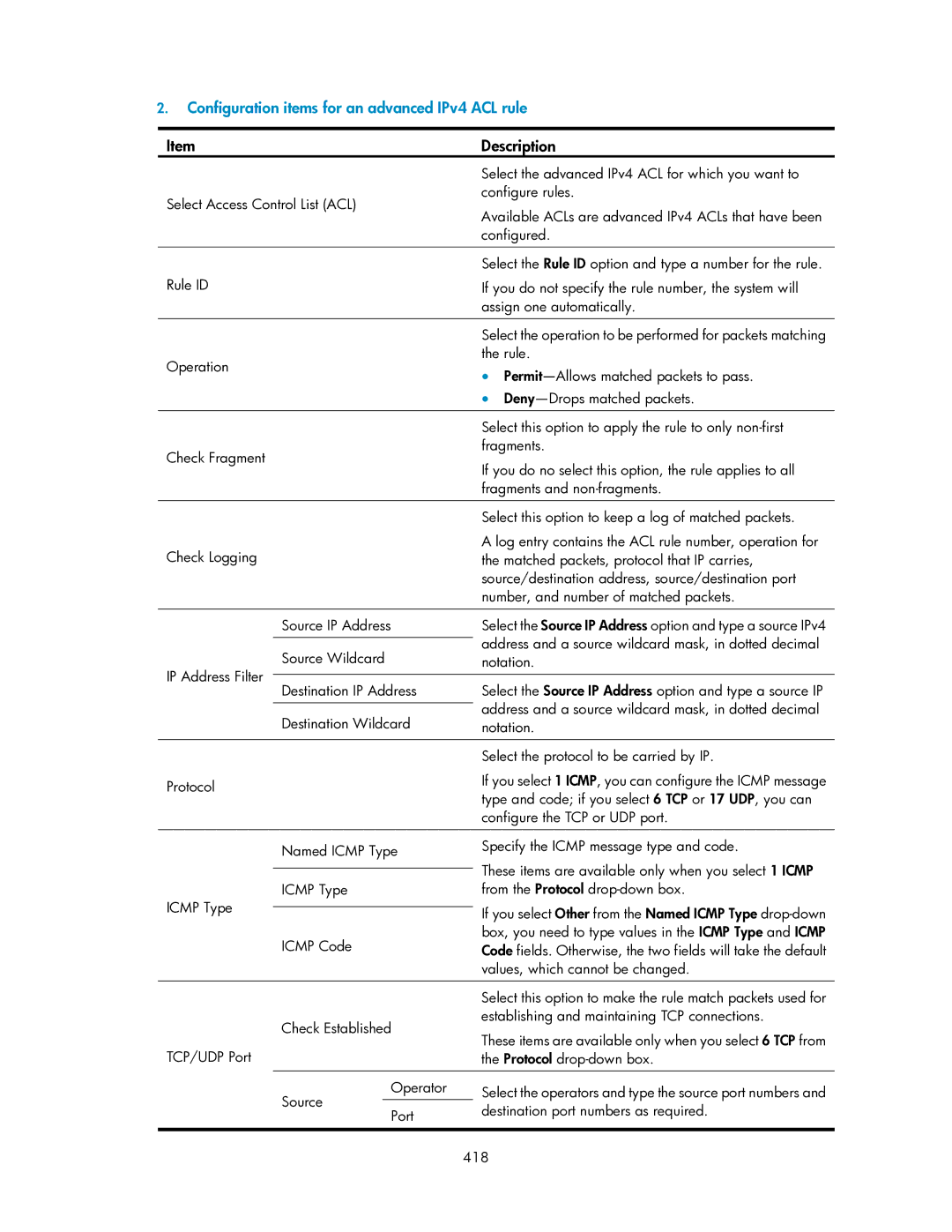 HP V1910 manual Configuration items for an advanced IPv4 ACL rule 