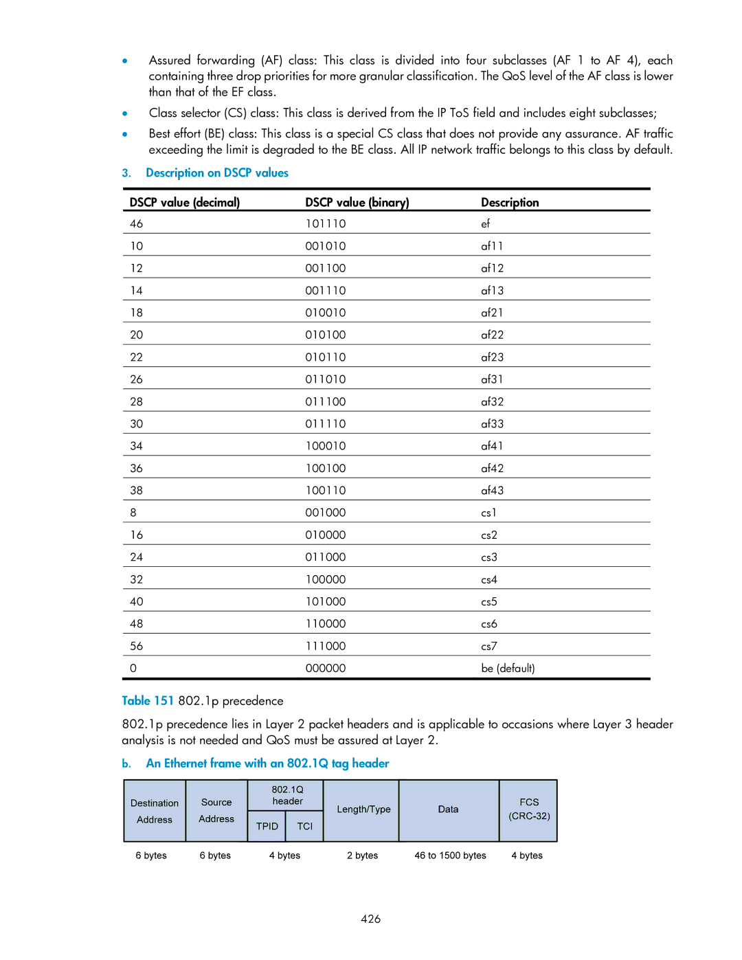 HP V1910 manual Description on Dscp values, Dscp value decimal Dscp value binary Description, 426 