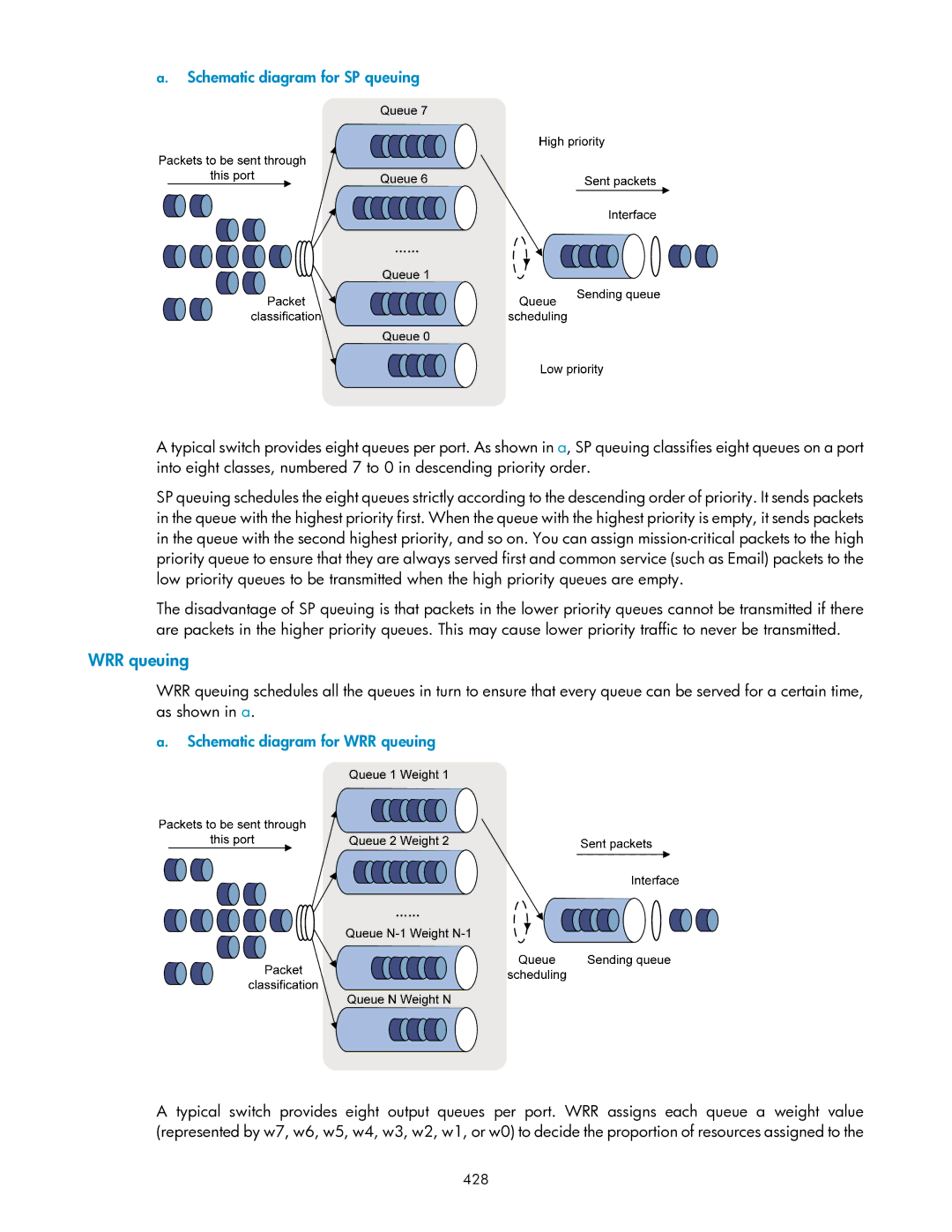 HP V1910 manual Schematic diagram for SP queuing, Schematic diagram for WRR queuing, 428 