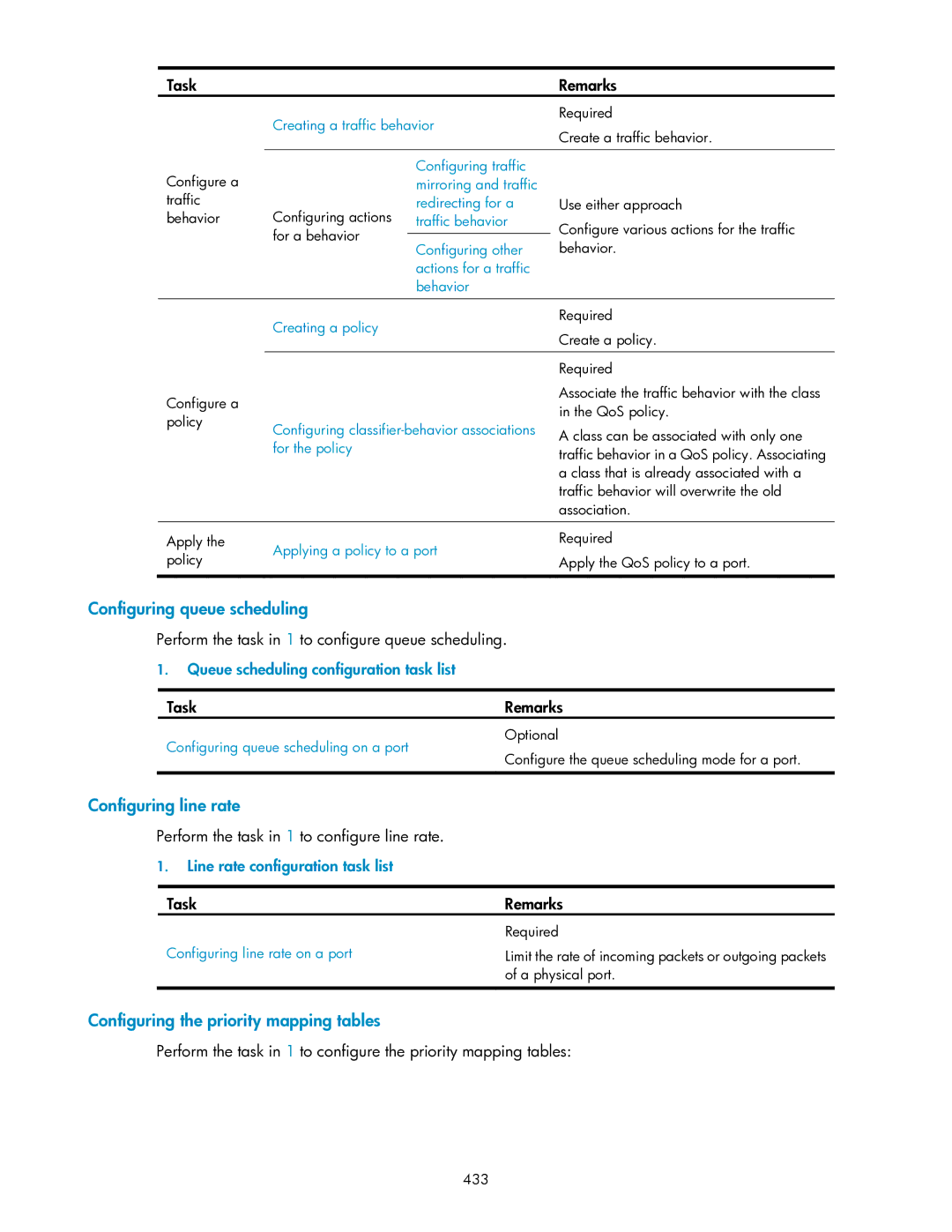 HP V1910 manual Configuring queue scheduling, Configuring line rate, Configuring the priority mapping tables 