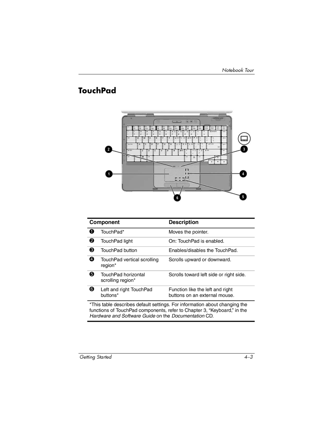 HP V2027AP, V2042AP, V2046AP, V2069CL, V2044AP, V2037AP, V2034AP, V2038AP, V2030US, V2031AP, V2000Z TouchPad, Component Description 