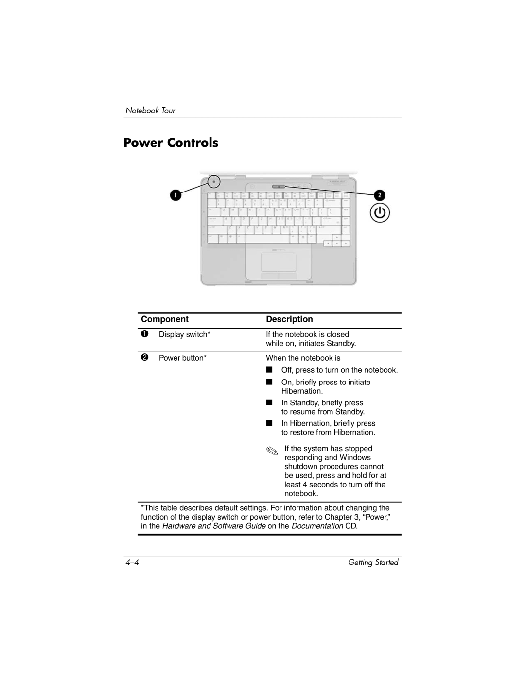 HP V2024AP, V2042AP, V2046AP, V2069CL, V2044AP, V2037AP, V2034AP, V2038AP, V2030US, V2031AP, V2025AP, V2027AP, V2023AP Power Controls 