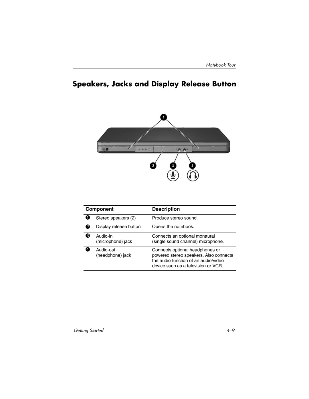 HP V2010US, V2042AP, V2046AP, V2069CL, V2044AP, V2037AP, V2034AP, V2038AP, V2030US Speakers, Jacks and Display Release Button 