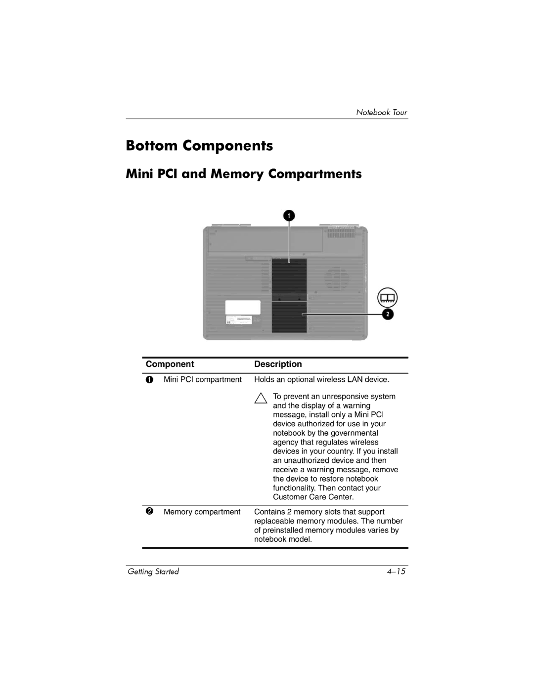 HP V2042AP, V2046AP, V2069CL, V2044AP, V2037AP, V2034AP, V2038AP, V2030US Bottom Components, Mini PCI and Memory Compartments 