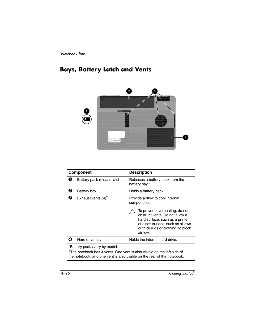 HP V2046AP, V2042AP, V2069CL, V2044AP, V2037AP, V2034AP, V2038AP, V2030US, V2031AP, V2025AP, V2027AP Bays, Battery Latch and Vents 