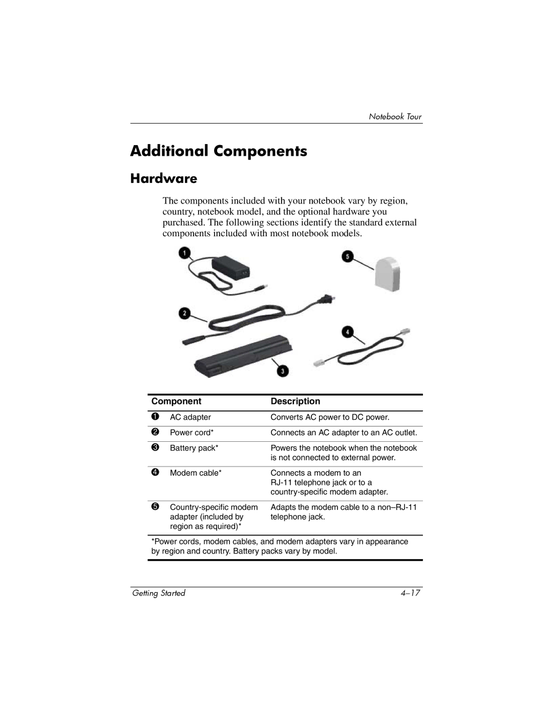 HP V2069CL, V2042AP, V2046AP, V2044AP, V2037AP, V2034AP, V2038AP, V2030US, V2031AP, V2025AP, V2000Z Additional Components, Hardware 