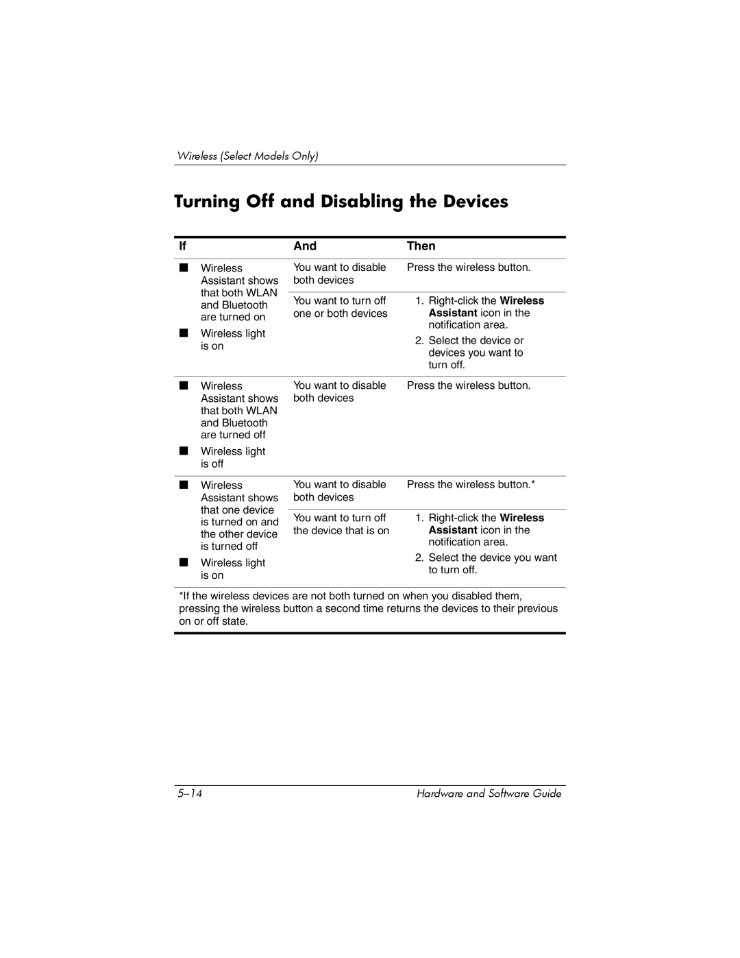 HP V2105AP, V2110US, V2107AP, V2100, V2042AP, V2045AP, V2043AP, V2046AP, V2069CL, V2044AP Turning Off and Disabling the Devices 