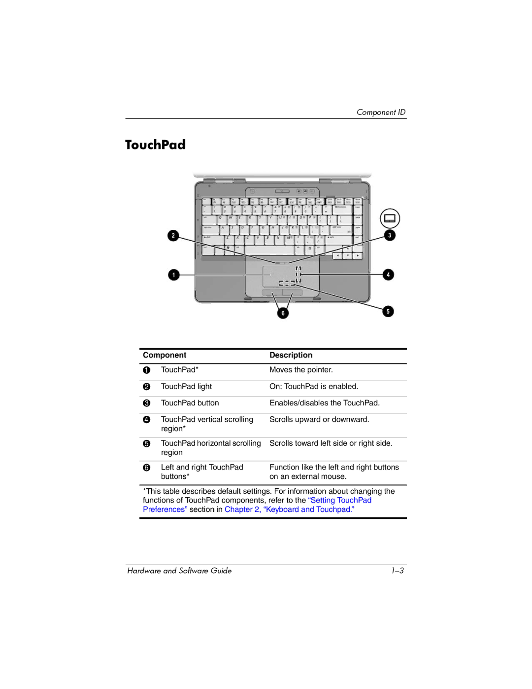 HP V2040AP, V2110US, V2107AP, V2105AP, V2100, V2042AP, V2045AP, V2043AP, V2046AP, V2069CL, V2044AP TouchPad, Component Description 