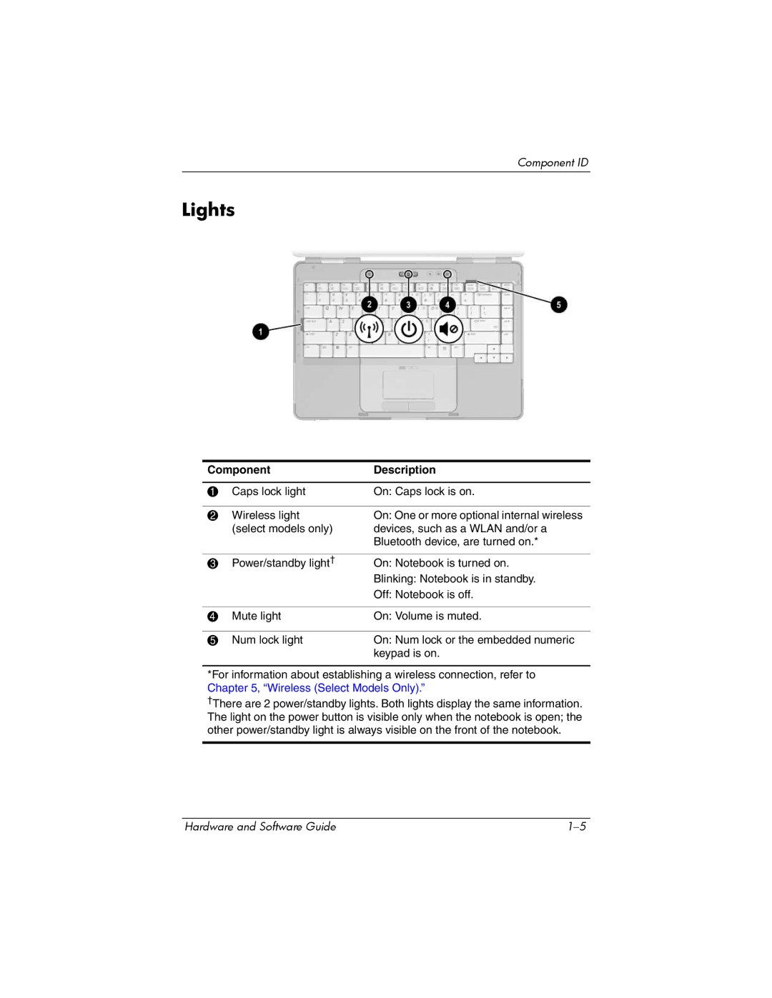 HP V2032AP, V2110US, V2107AP, V2105AP, V2100, V2042AP, V2045AP, V2043AP, V2046AP, V2069CL, V2044AP, V2034AP, V2040AP, V2038AP Lights 