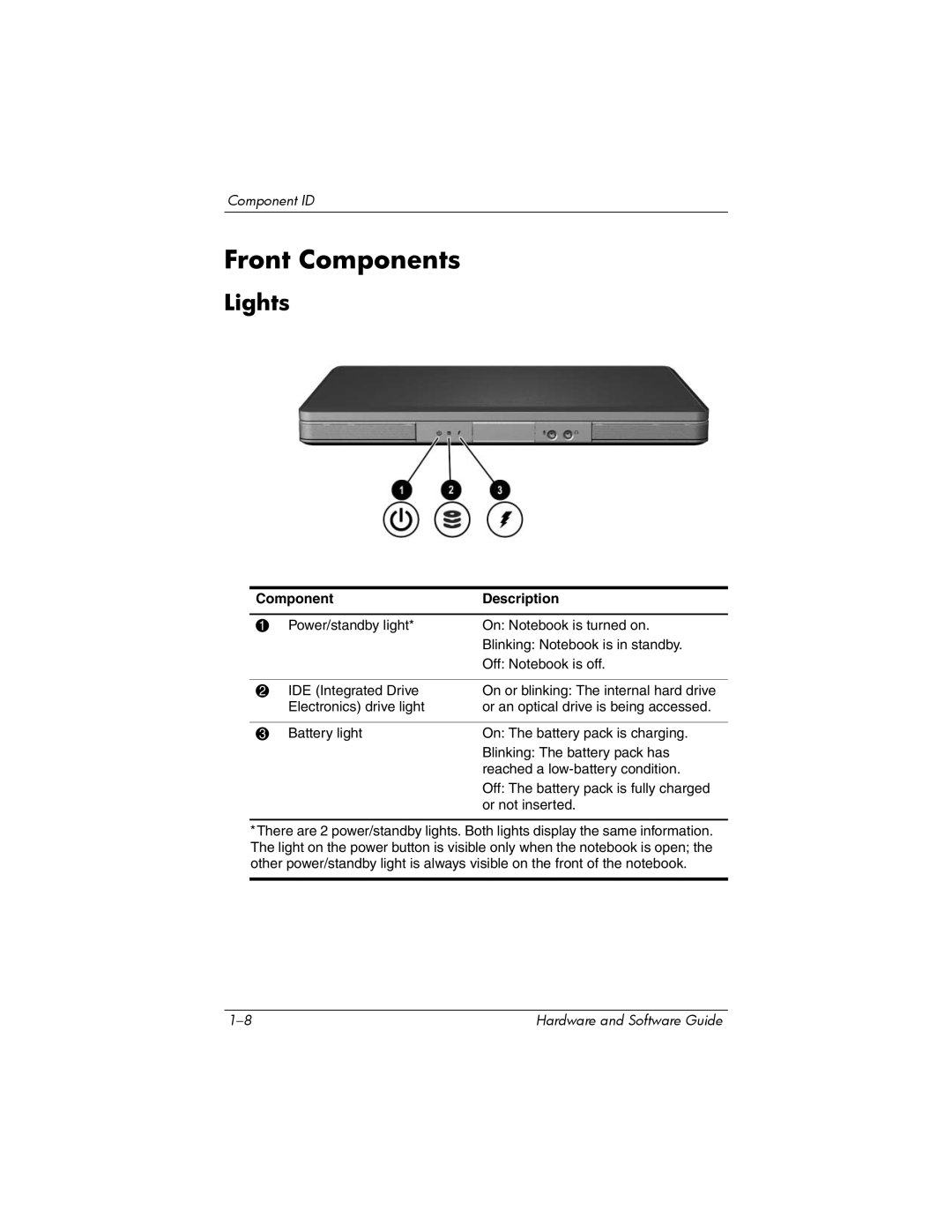 HP V2031AP, V2110US, V2107AP, V2105AP, V2100, V2042AP, V2045AP, V2043AP, V2046AP, V2069CL, V2044AP, V2034AP Front Components, Lights 