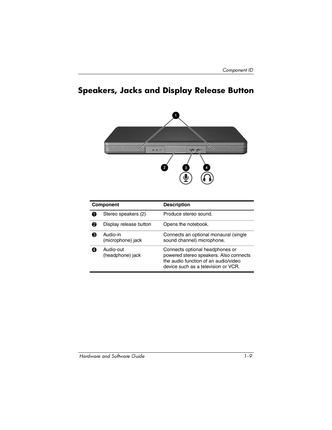 HP V2030AP, V2110US, V2107AP, V2105AP, V2100, V2042AP, V2045AP, V2043AP, V2046AP, V2300 Speakers, Jacks and Display Release Button 