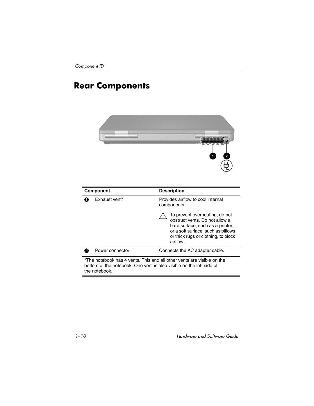 HP V2025AP, V2110US, V2107AP, V2105AP, V2100, V2042AP, V2045AP, V2043AP, V2046AP, V2069CL, V2044AP, V2034AP, V2040AP Rear Components 