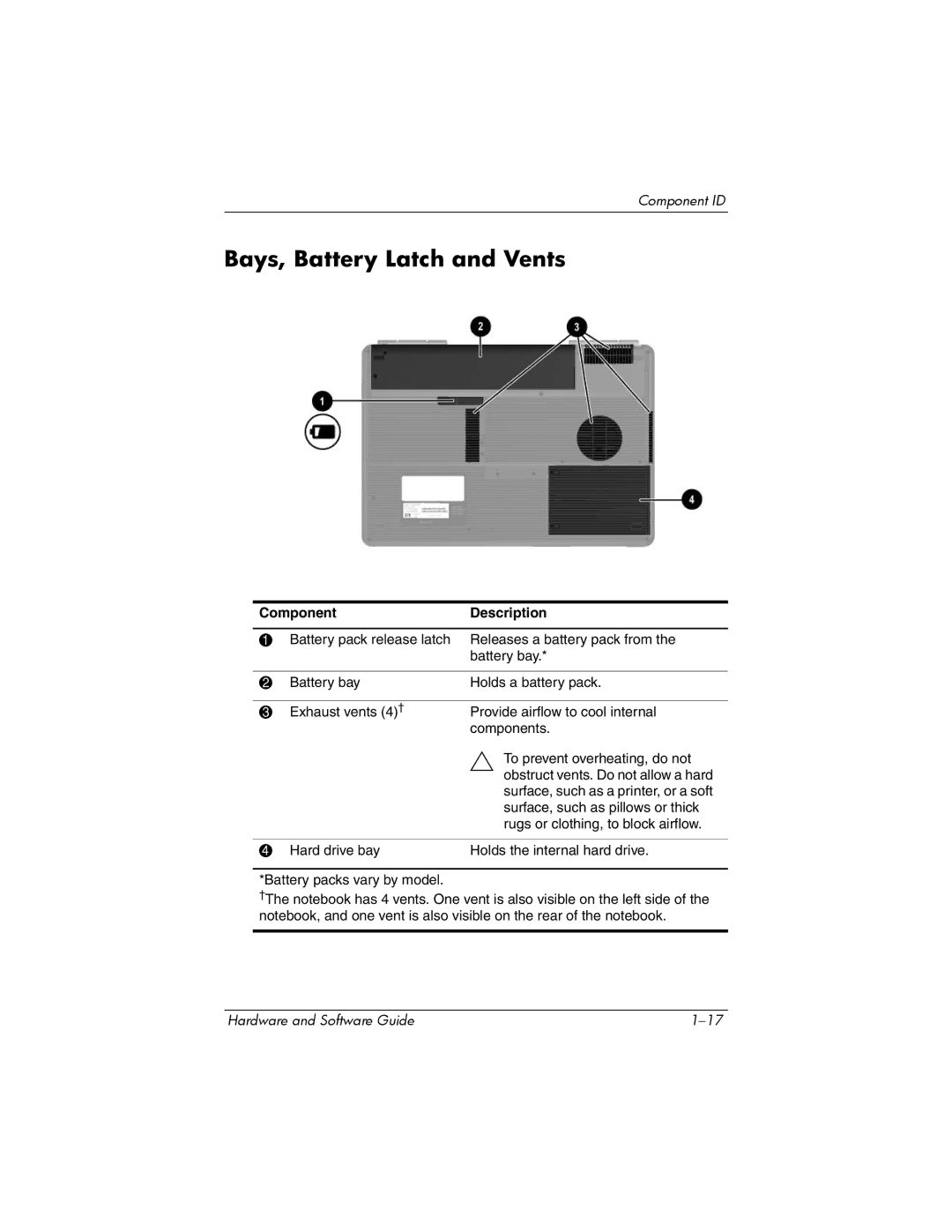 HP V2304AP, V2110US, V2107AP, V2105AP, V2100, V2042AP, V2045AP, V2043AP, V2046AP, V2069CL, V2044AP Bays, Battery Latch and Vents 