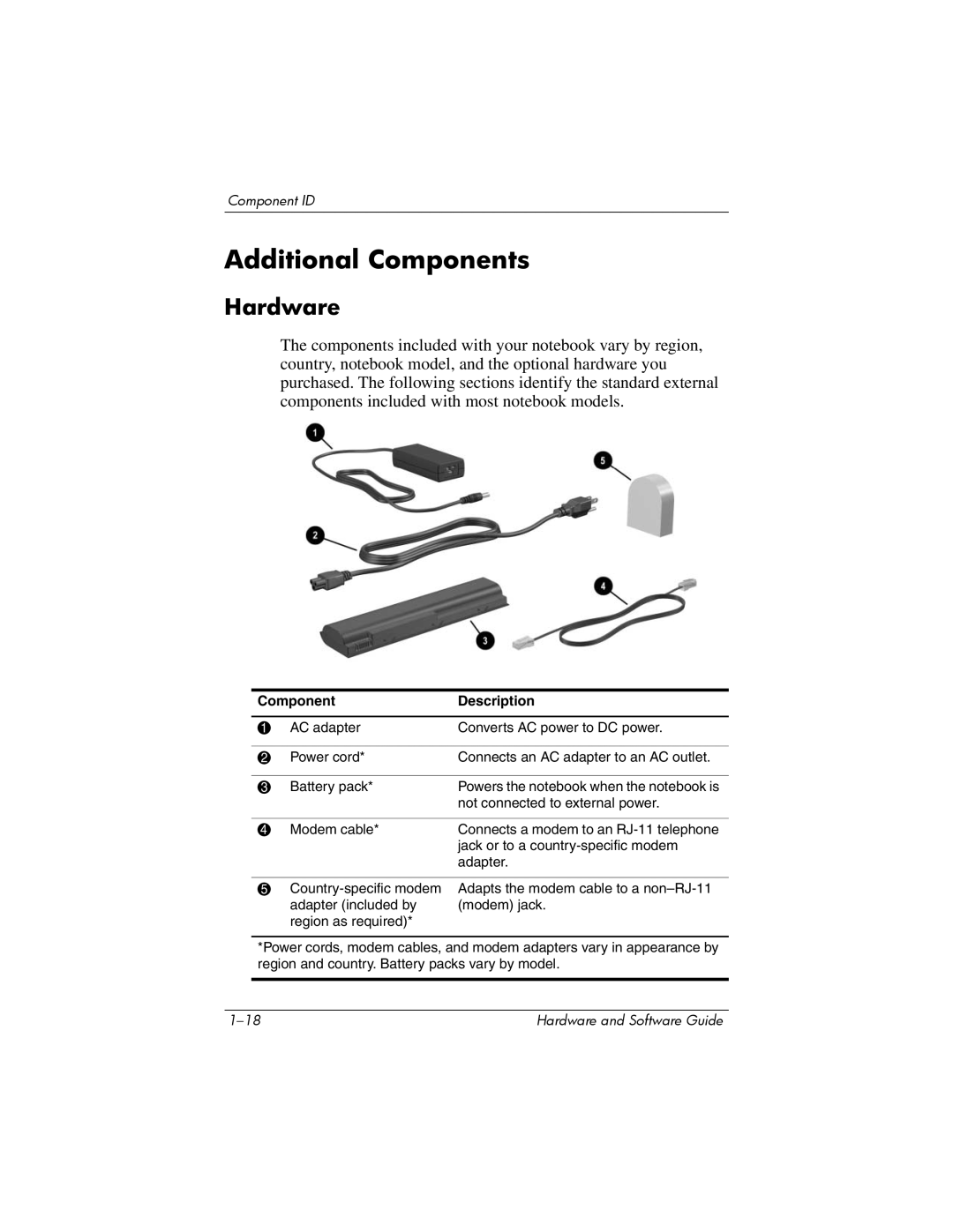 HP V2300, V2110US, V2107AP, V2105AP, V2100, V2042AP, V2045AP, V2043AP, V2046AP, V2069CL, V2044AP Additional Components, Hardware 