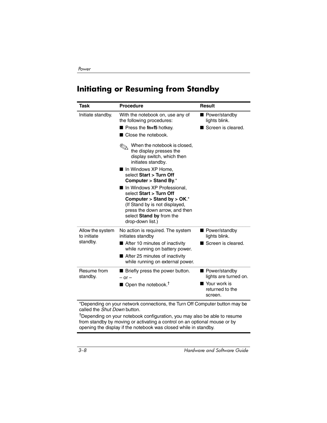 HP V2001XX, V2110US, V2107AP, V2105AP, V2100, V2042AP, V2045AP, V2300 Initiating or Resuming from Standby, Task Procedure Result 