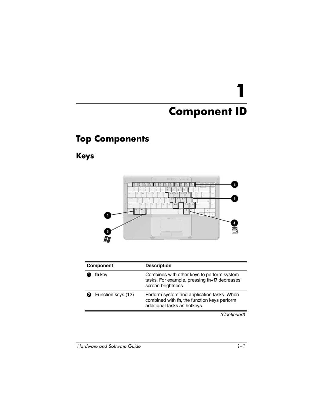 HP V2044AP, V2110US, V2107AP, V2105AP, V2100, V2042AP, V2045AP, V2043AP, V2046AP, V2069CL, V2034AP, V2040AP Top Components, Keys 