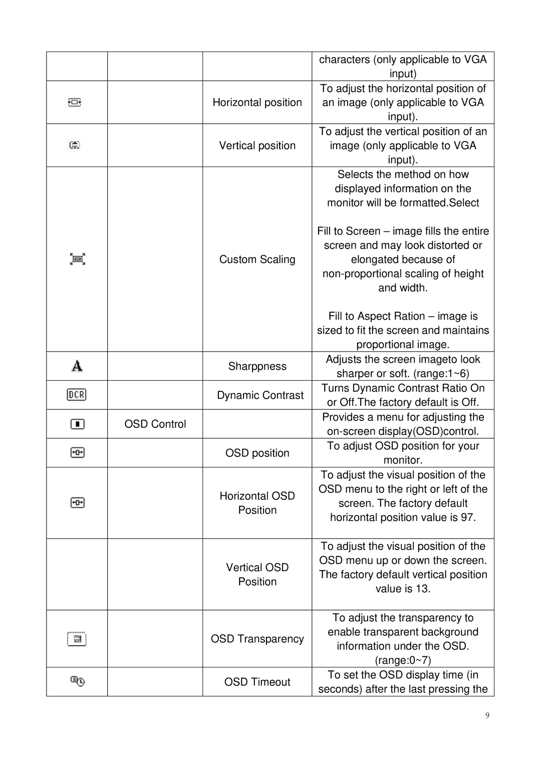 HP V241 23.6-inch manual Characters only applicable to VGA 