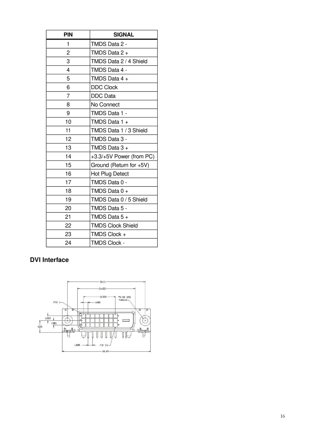 HP V241 23.6-inch manual DVI Interface, PIN Signal 