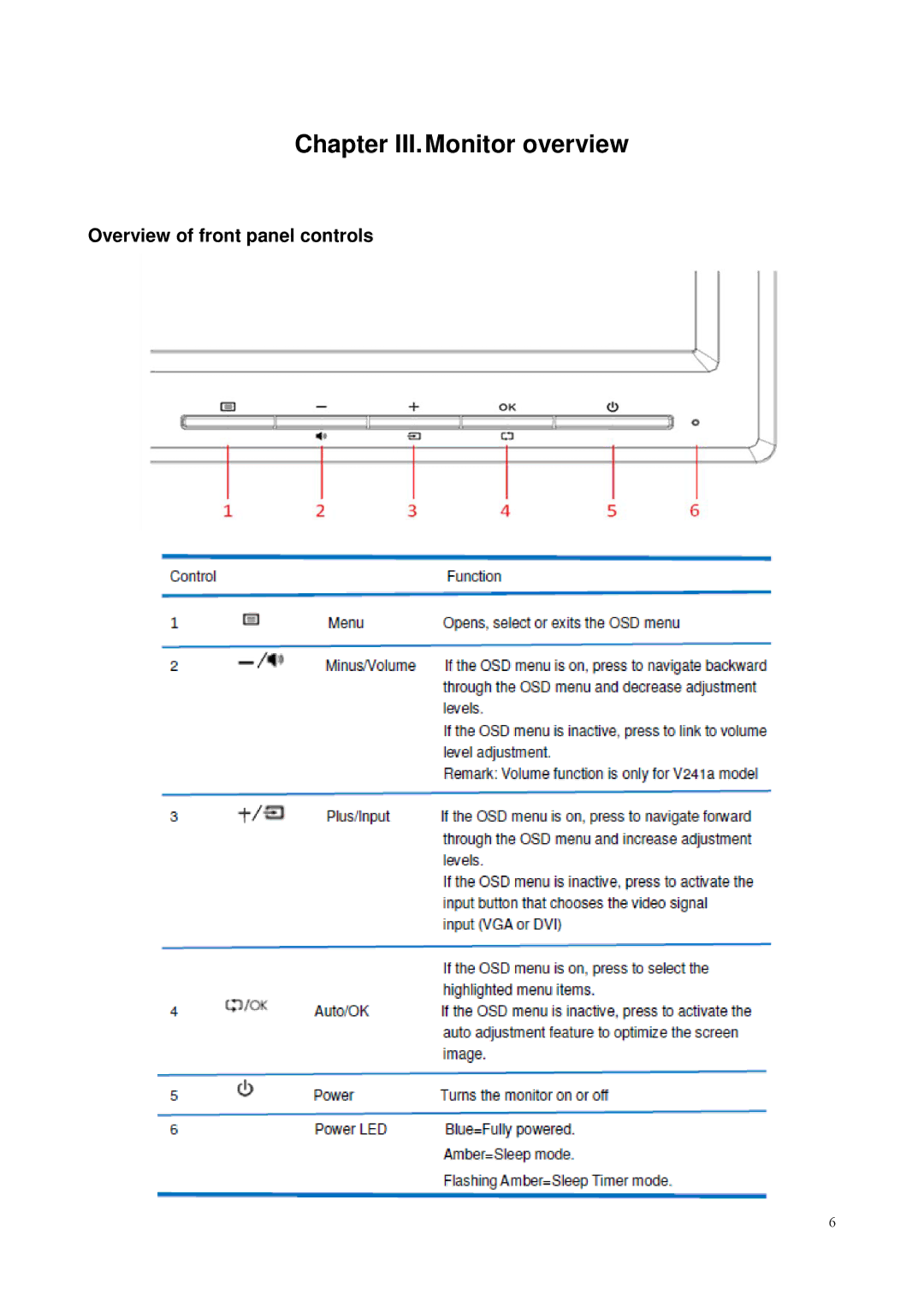 HP V241 23.6-inch manual Chapter III.Monitor overview, Overview of front panel controls 