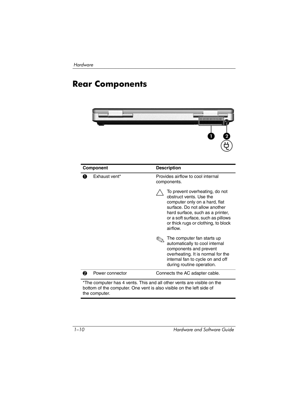 HP V2619TN, V2630TN, V2628TN, V2629TN, V2620TN, V2698XX, V2655US, V2614TN, V2611TN, V2000T, V2612TN, V2610TN, V2601TN Rear Components 