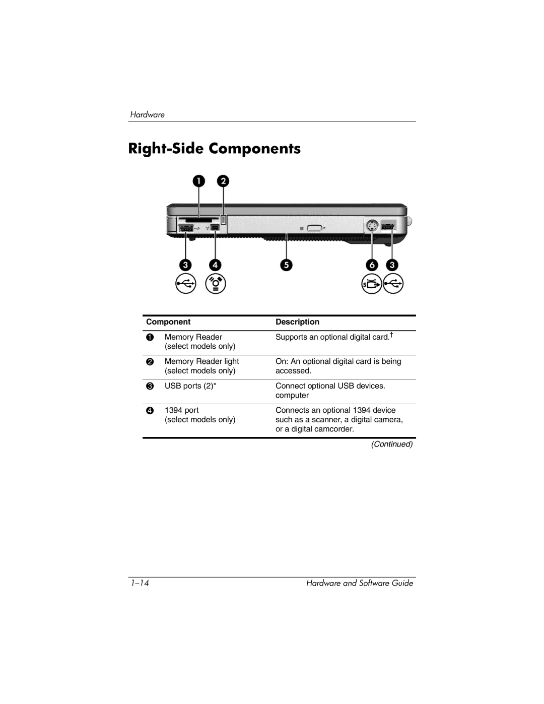 HP V2611TN, V2630TN, V2628TN, V2629TN, V2620TN, V2619TN, V2698XX, V2655US, V2614TN, V2000T, V2612TN, V2610TN Right-Side Components 